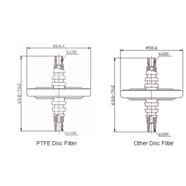 Vent Filter PTFE 50mm 0.22um 25pcs/pack