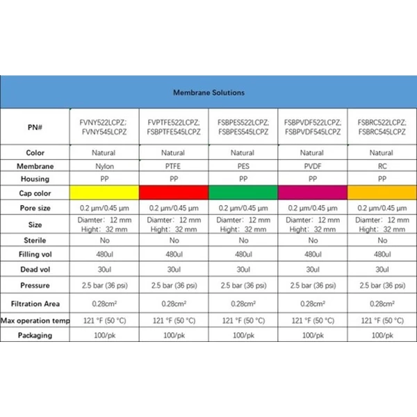 Vial Filter PTFE 0 22um Membrane Solution